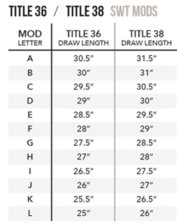 Модули для лука Mathews TITLE