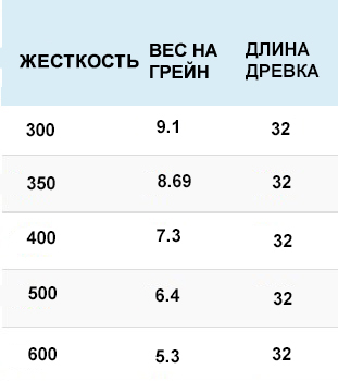 ТАБЛИЦА ДЛЯ СТРЕЛ Карбон Блэйд.jpg ТАБЛИЦА ДЛЯ СТРЕЛ Карбон Блэйд.jpg