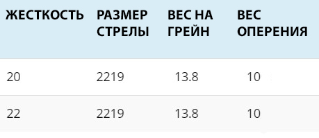 Magnum таблица.jpg Magnum таблица.jpg