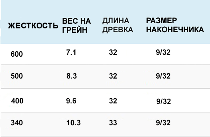 ТАБЛИЦА ДЛЯ СТРЕЛ Центршот.jpg