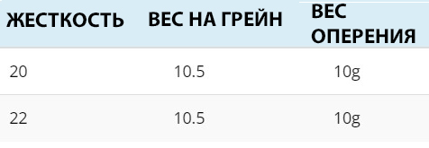 ТАБЛИЦА BLOODLINE.jpg ТАБЛИЦА BLOODLINE.jpg